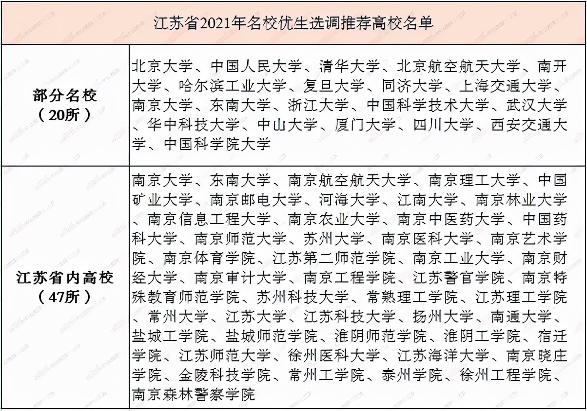 江苏选调生名校优生怎么报考,江苏名校优生选调生学校有哪些