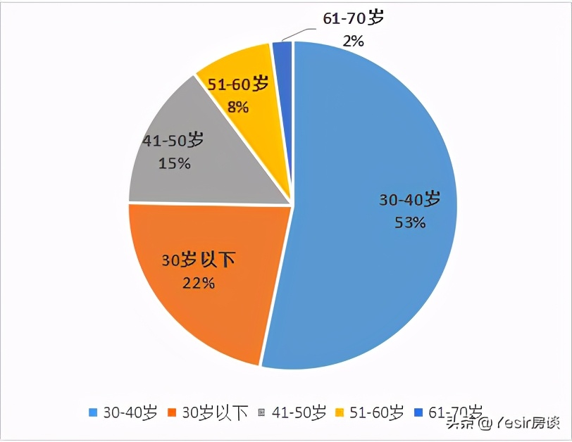福州马尾房价下跌最惨名单,福州哪些区域楼市值得入手