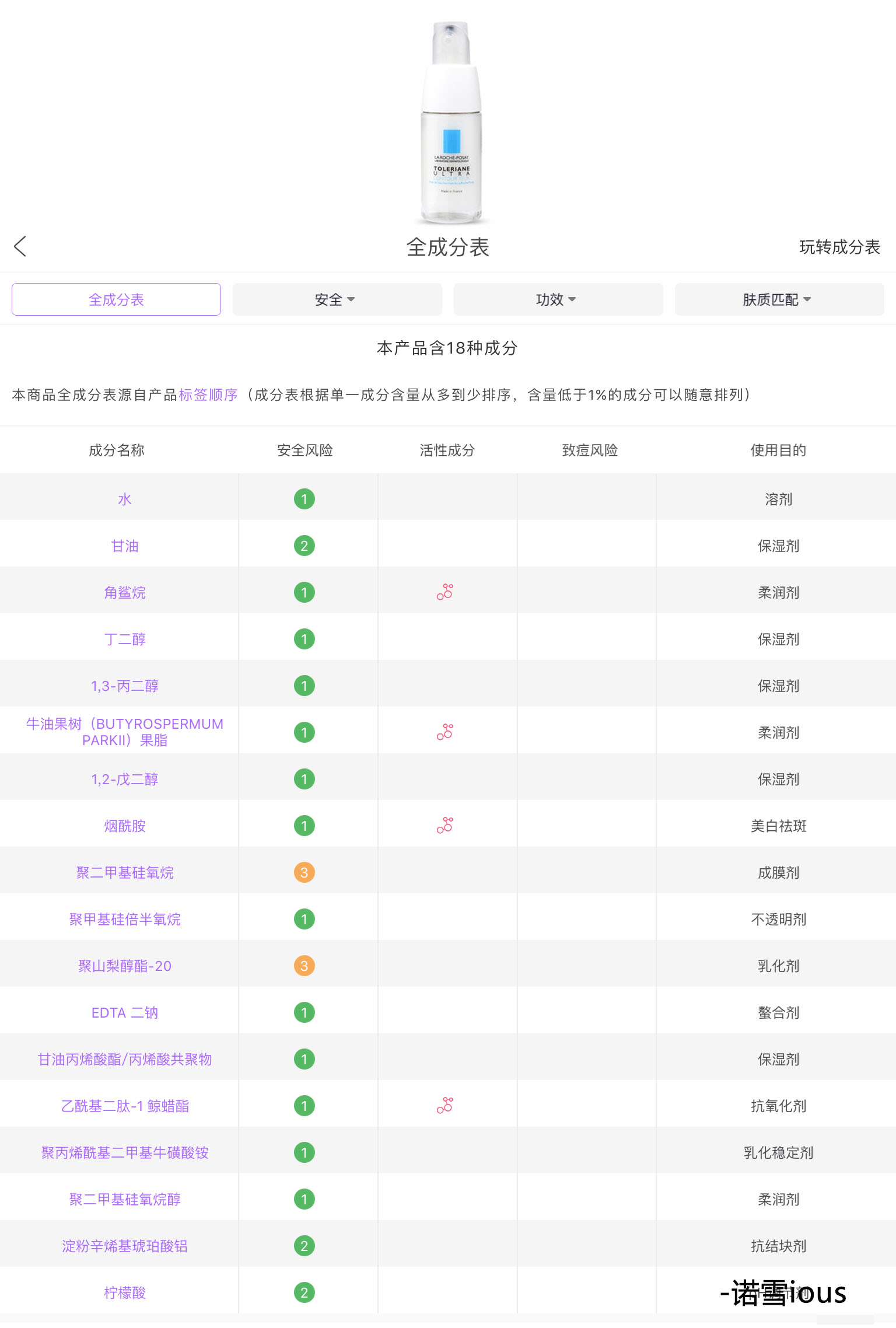 眼霜不踩坑的品牌推荐,目前最好用的眼霜测评