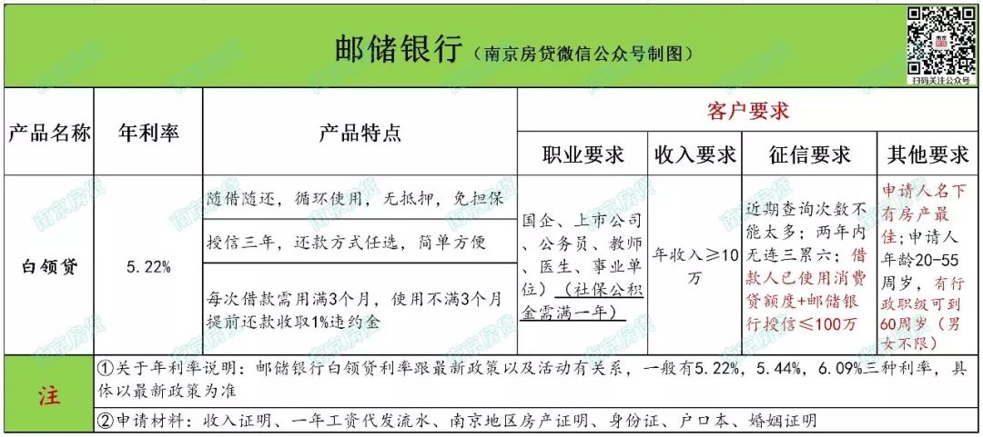 南京银行信用贷还款方法,南京银行信用贷款要求什么条件