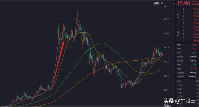 大智慧湘财证券重组,湘财证券借壳大智慧上市