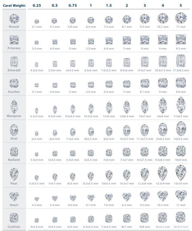 1克拉钻戒一般多少钱最便宜,钻戒买大牌1克拉还是小牌子2克拉