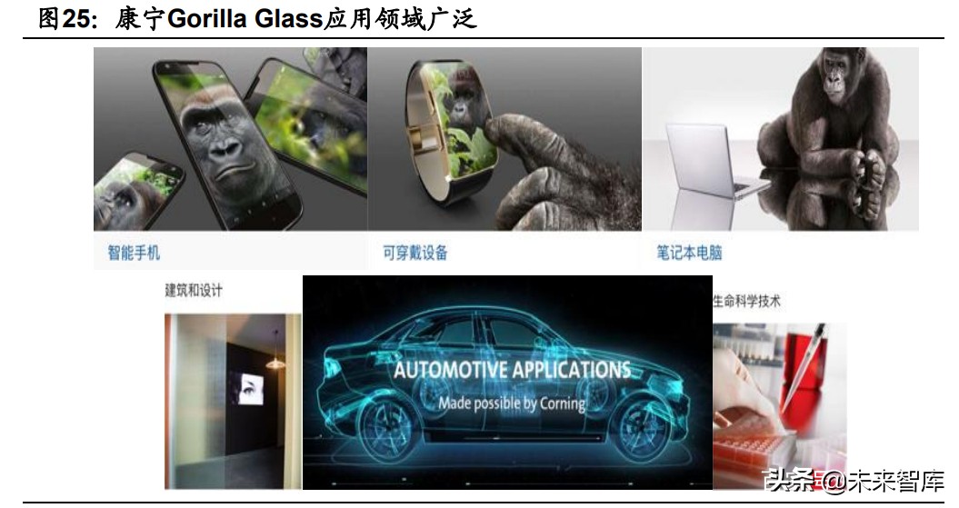 盖板玻璃市场分析,手机玻璃盖板行业前景