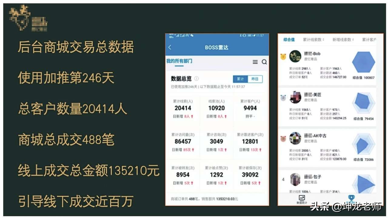 奢侈品私域流量运营,奢侈品品牌可持续发展