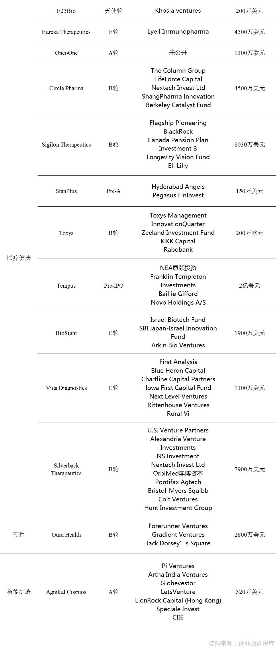 小米产业投资加码电动汽车,小米投资新能源汽车产业链有哪些