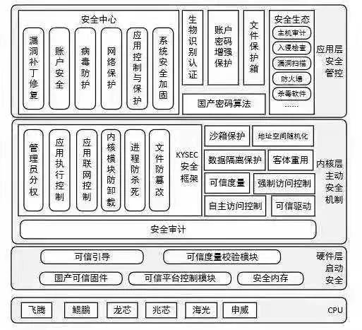 银河麒麟为什么这么难用,银河麒麟有多难用