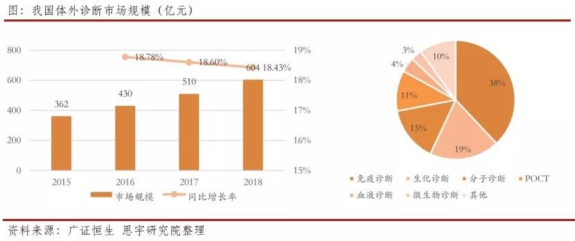 南微医学的投资价值和行业地位,南微医学未来5年估值
