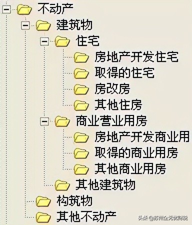 增值税专用发票赋码税收编码,税务发票入门基础知识