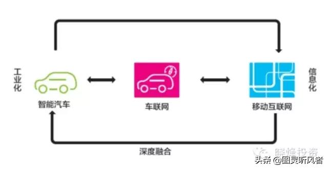 智能汽车全产业链分析,汽车电子产品发展趋势