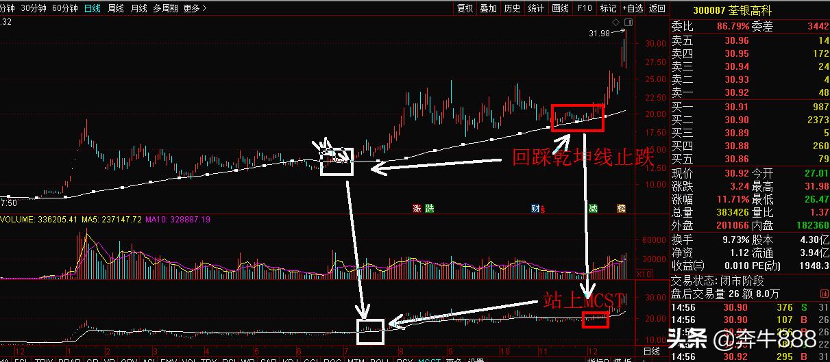 M100+MCST实战精讲，轻松捕捉短线起爆点