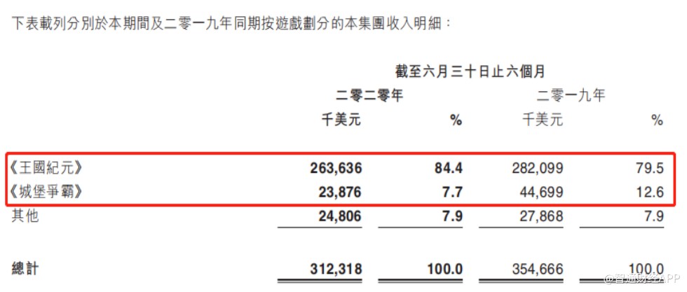 王国纪元快速打英雄,王国纪元新区国战视频