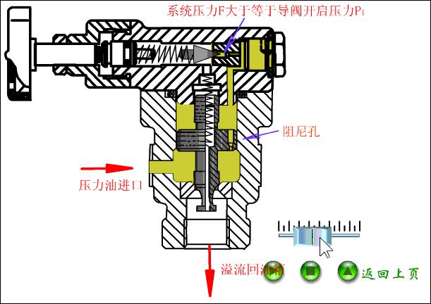 电磁压力控制阀精度,气体压力比例控制阀