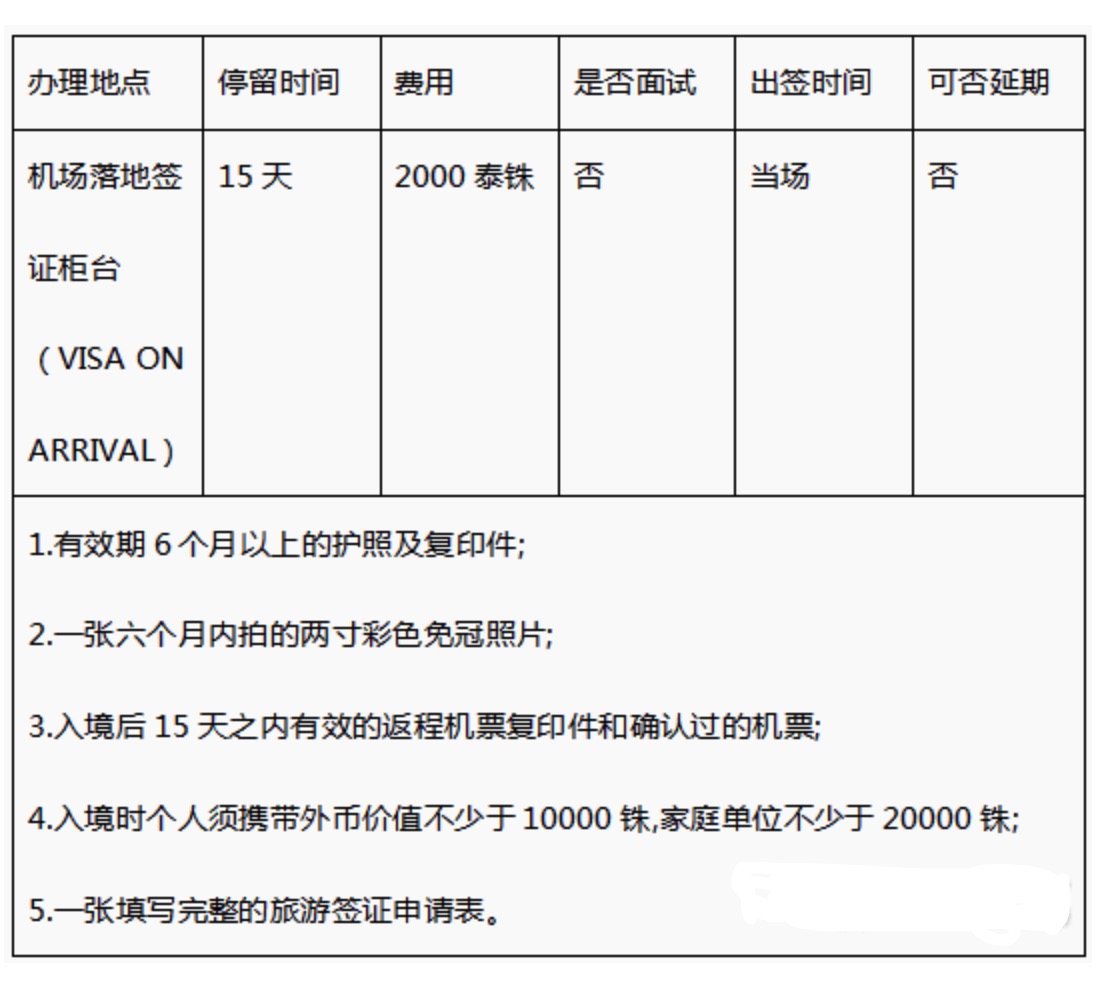 泰国落地签费用是什么时候增加的,泰国落地签什么时候免费到