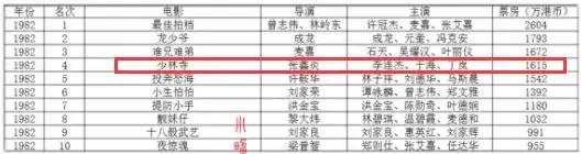 票价1元卖了50多亿票房的电影,一毛钱票房达到1亿多