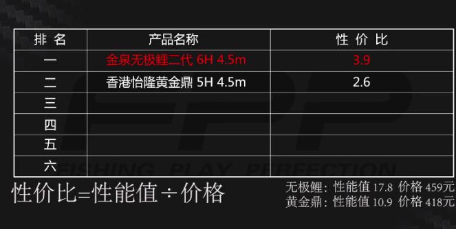 钓黑坑用金泉无极鲤怎么样,无极鲤黑坑
