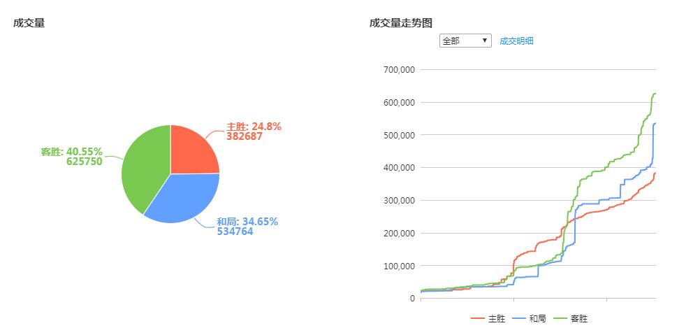 莱切斯特城vs南安普敦捷报,莱切斯特城vs南安普顿主力谁强