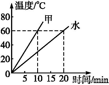 人教版物理九年级13-22单元测试,人教版物理九年级上册内能试卷