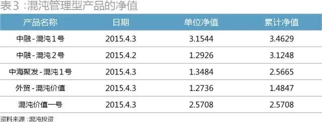 从100万赚到1千万简单吗,从100万赚到一个亿
