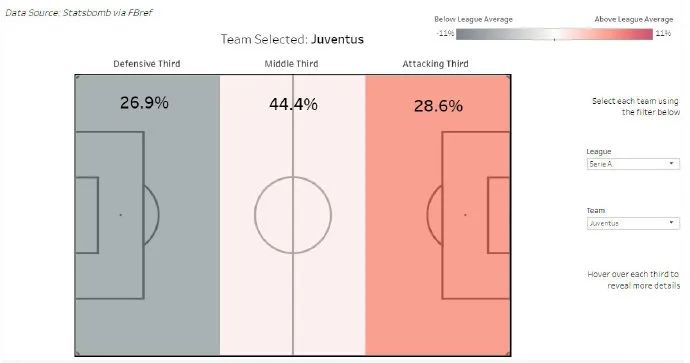 深度解析高位逼抢,高位逼抢为啥容易被反击