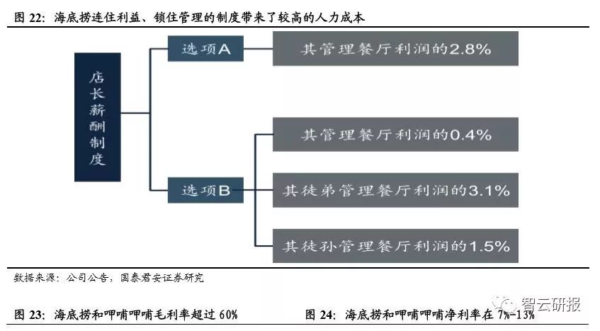 火锅行业的投资价值分析,投资好赛道优质公司与赢家共舞