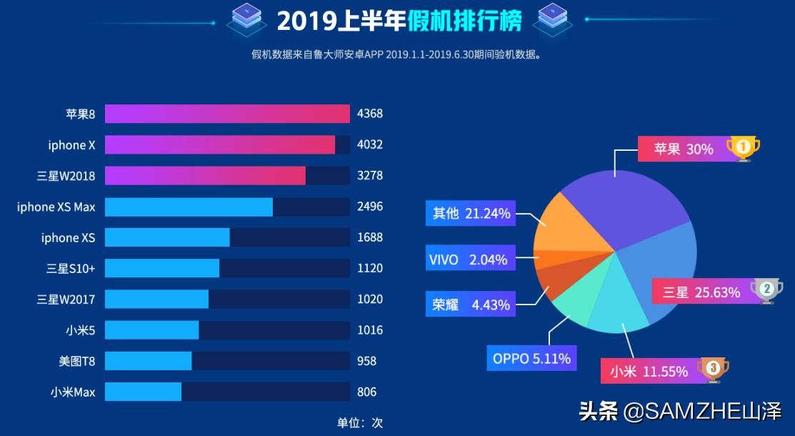 如何鉴别手机真伪最好方法,如何鉴别手机的真假
