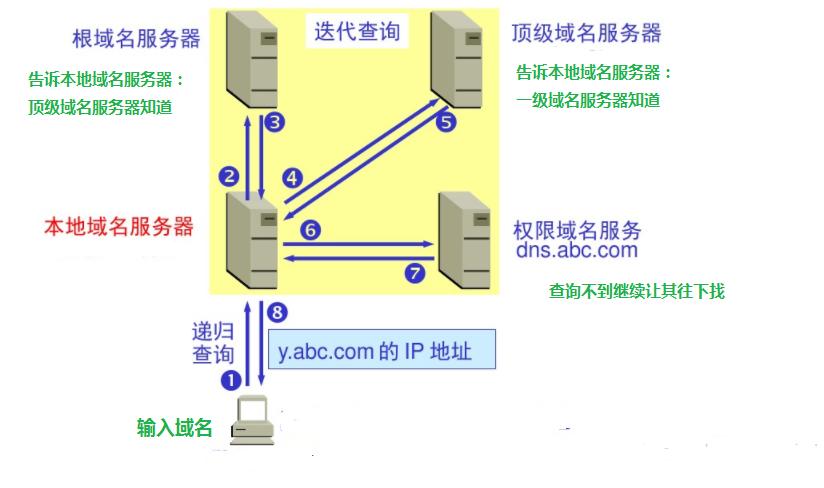 域名解析ip不一致怎么解决,dns根域名解析失败对网络有影响吗