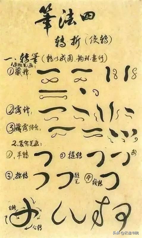 掌握行书技巧大全,掌握这六招快速入门书法笔法