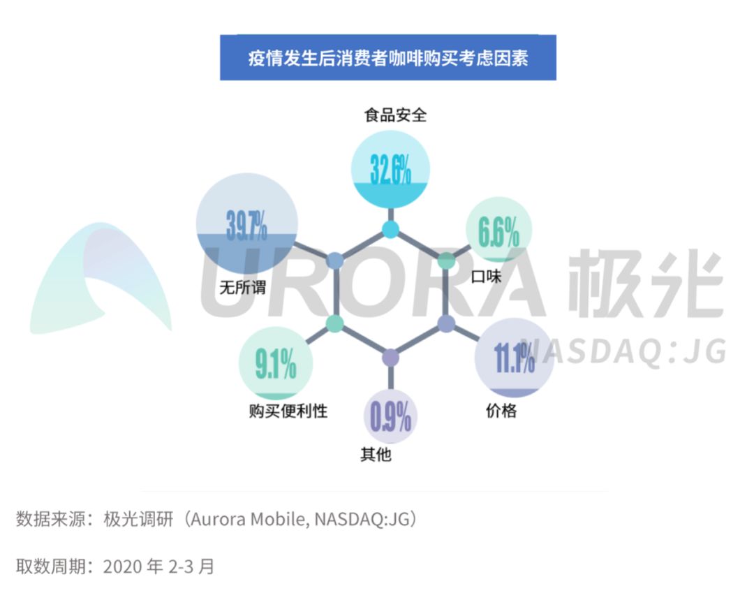 2022中国咖啡消费洞察报告,中国咖啡市场消费洞察报告