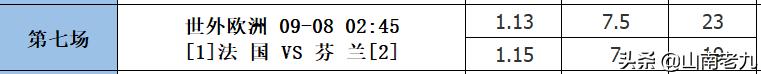 足彩21103期分析分享：国足再次出征；塞尔维亚继续领跑；