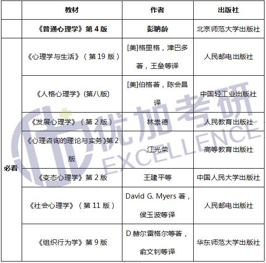 西北师范大学心理学考研分数线,西北师范大学心理学研究生院校