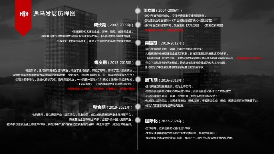 逸马集团董事长,逸马集团是不是正规公司