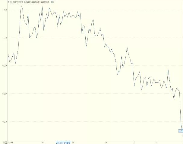 农产品期货分析思路,农产品交易套利方法