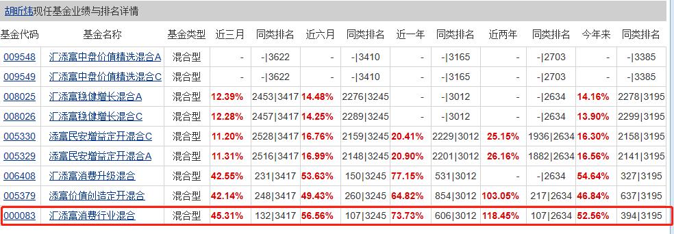 市场上最顶级的4位债券基金经理,市场排名第一的基金经理