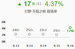 潘森打野思路教学和意识lol手游,lol新版潘森天赋符文