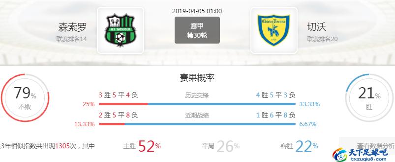意甲切沃对萨索洛,意甲赛程恩波利vs切沃