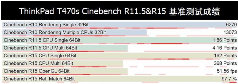 联想ThinkpadT470SandT470/T460s哪一款值得购买，全方面测评了解