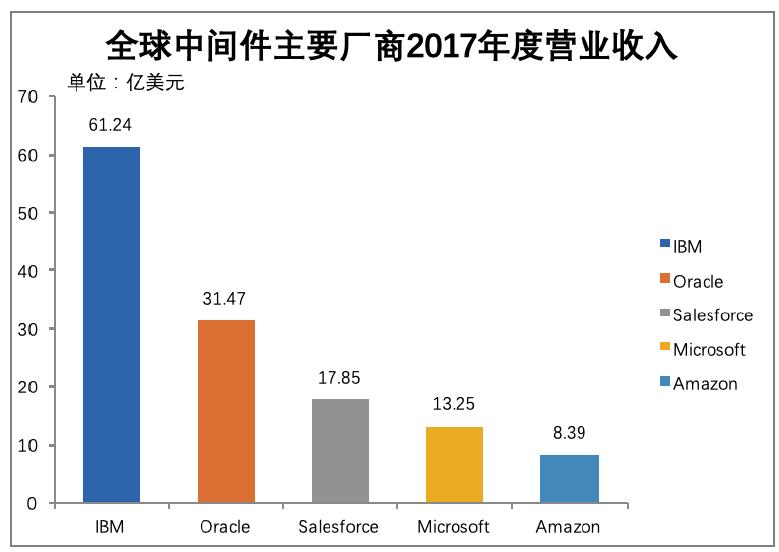 宝兰德公司怎么样,宝兰德智能运维