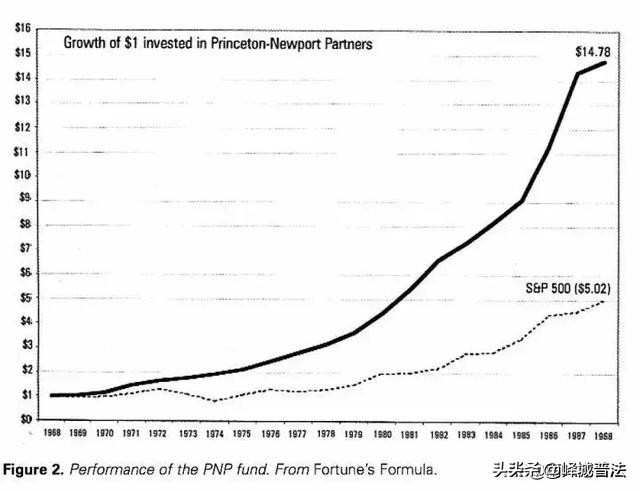 别去赌你永远赢不了凯利公式,为什么赌到最后都是输凯利公式