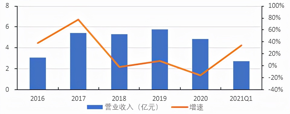 北交所横空出世精选层潜力,北交所未来的投资机会如何