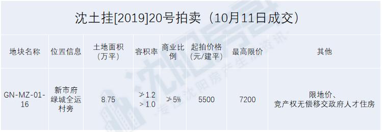 沈阳绿城分析,沈阳绿城最新视频