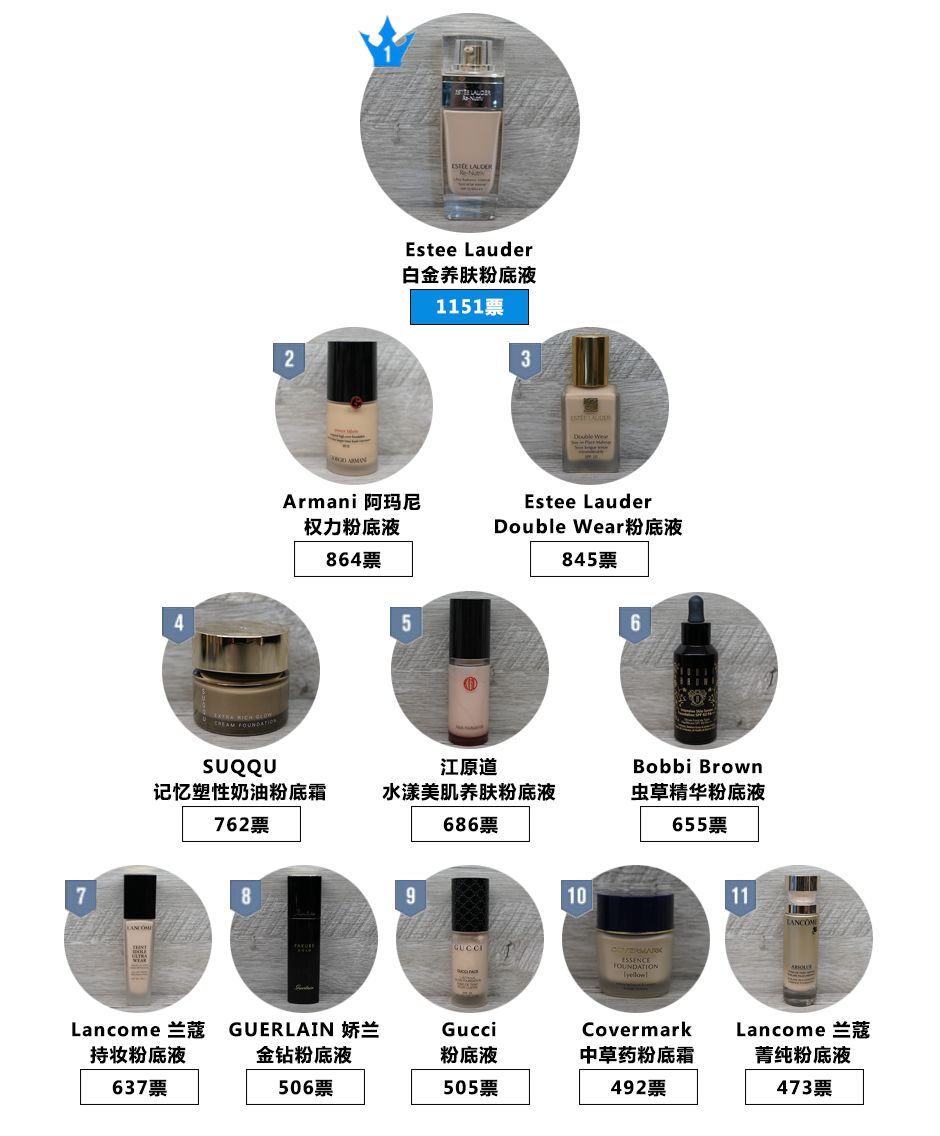 大超测评粉底液,大瓶粉底液推荐油皮持久平价