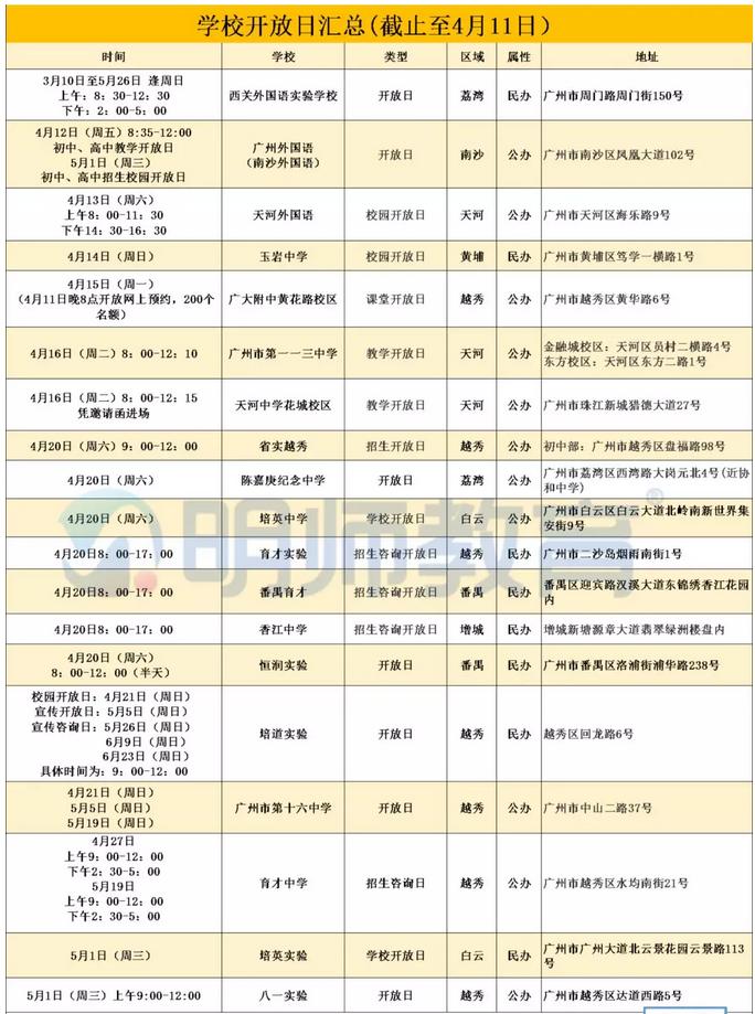 4月广州初中开放日安排,4月1日有哪些学校开放日