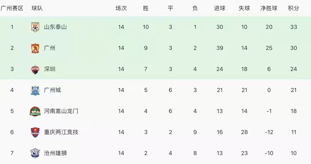 论中锋的重要性,论一个前锋素质