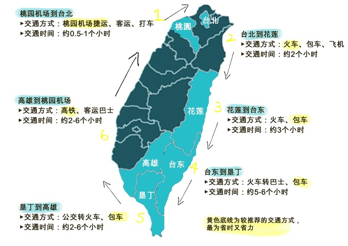 台湾自行车环岛游攻略,台湾环岛八日游最佳路线