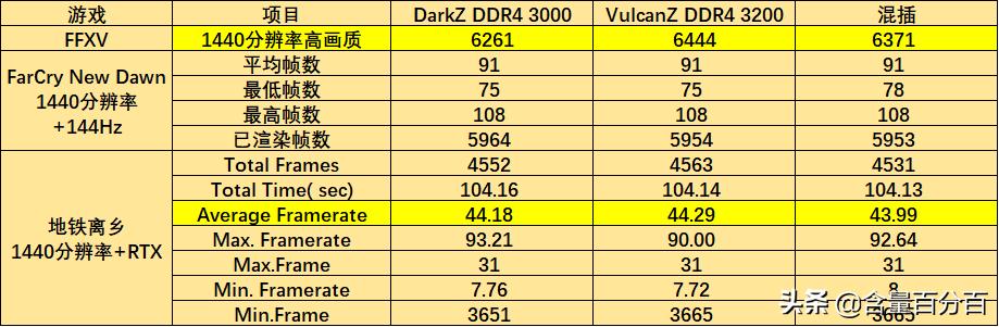 ddr43000和3200差异,ddr43000和3200可以一起用吗