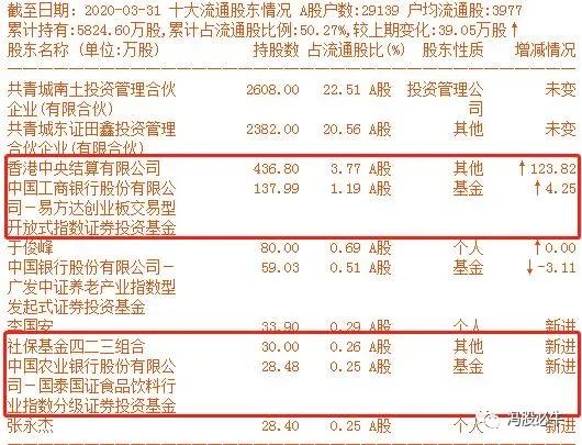 金牛池,金牛7月下旬