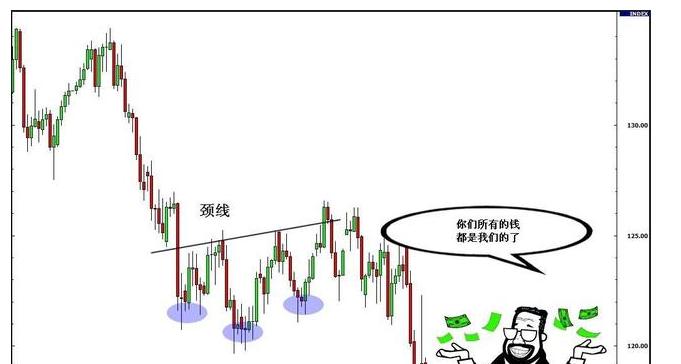 期货交易中的大趋势的判断方法,期货交易如何判断有效突破