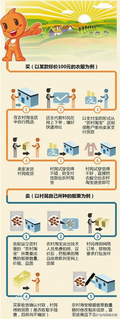 被尊为商业兴隆的神明,关于农村淘宝未来发展的三个猜想