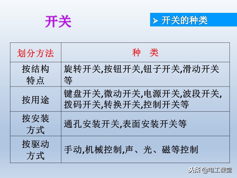 电子元器件基础知识大全详解,电子元器件基础知识大全pdf下载