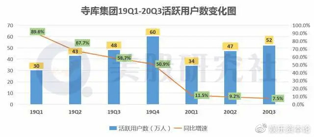 寺库拖欠商家货款,寺库拖欠供应商货款超80万